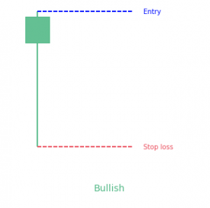 Hammer candlestick pattern