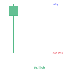 Hammer candlestick pattern
