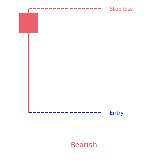 Hanging man candlestick pattern