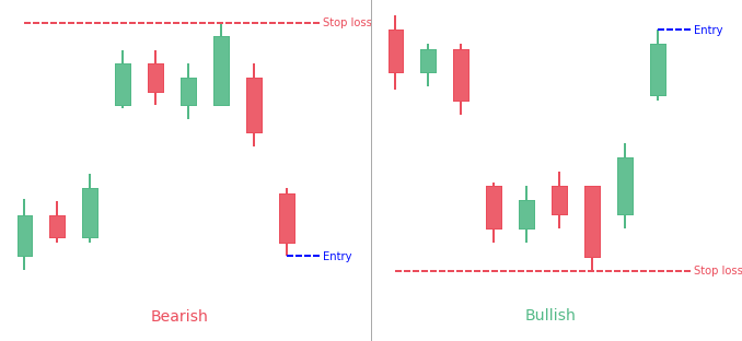 Island Reversal Candlestick Pattern
