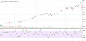 Money flow index indicator
