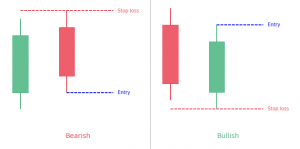 Piercing line candlestick pattern