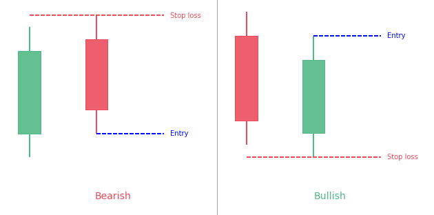 Piercing line candlestick pattern