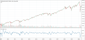 Rate of Change