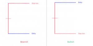 Rickshaw man candlestick pattern
