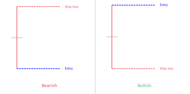 Rickshaw man candlestick pattern