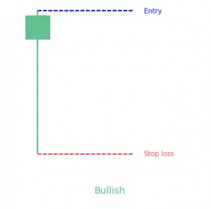 Takuri Candlestick Pattern