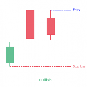 up gap side by side white lines