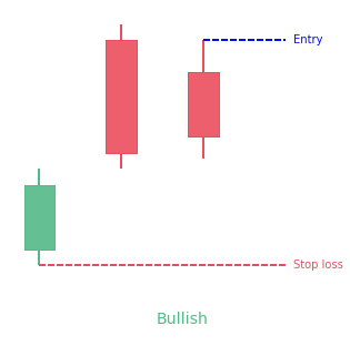 up gap side by side white lines