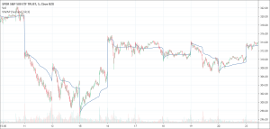 VWAP