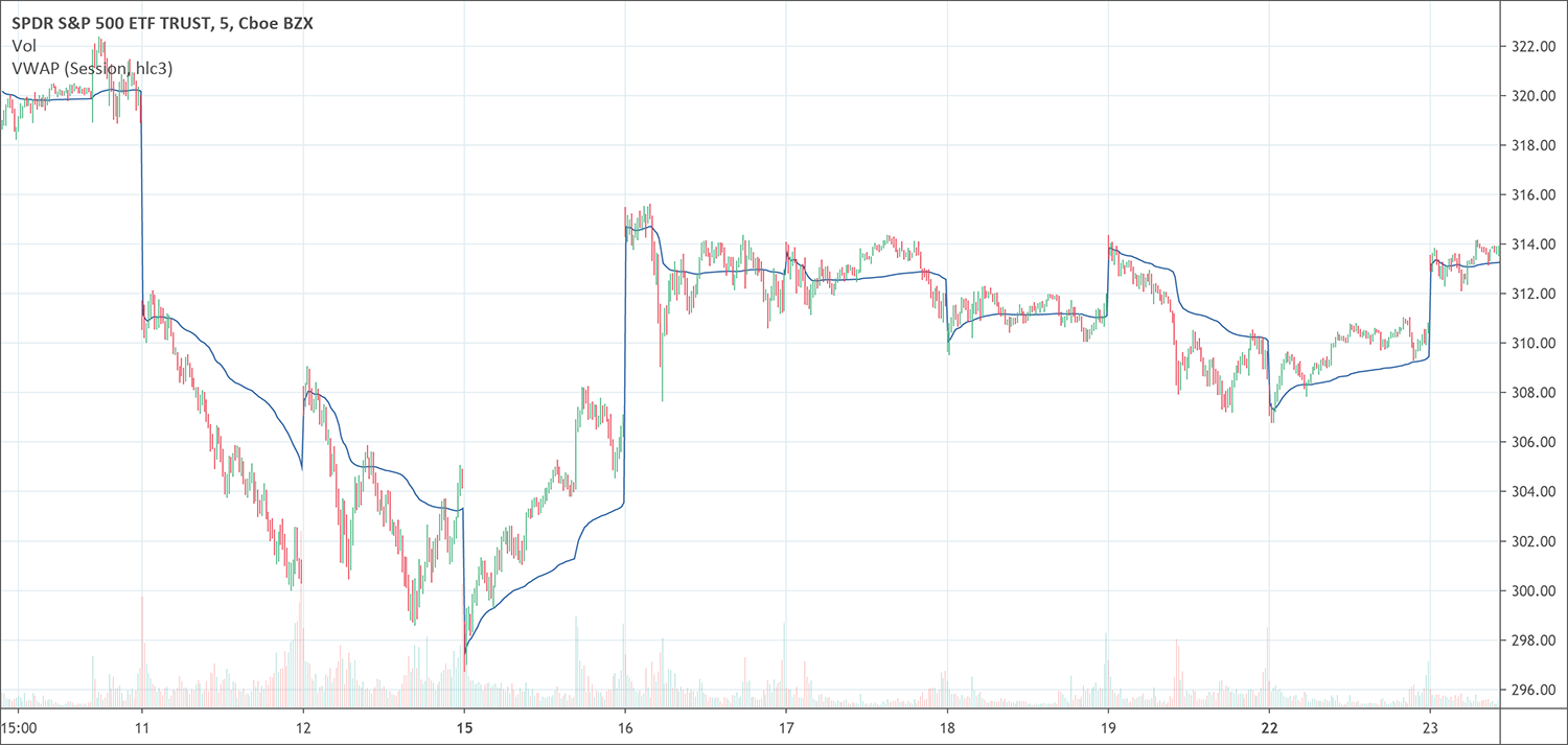 VWAP