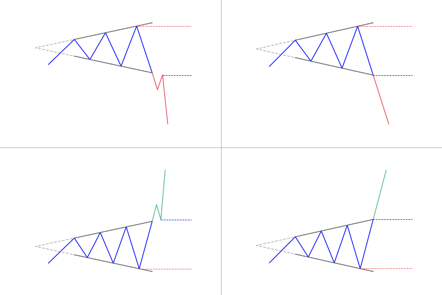 Broadening top