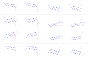 Channel pattern