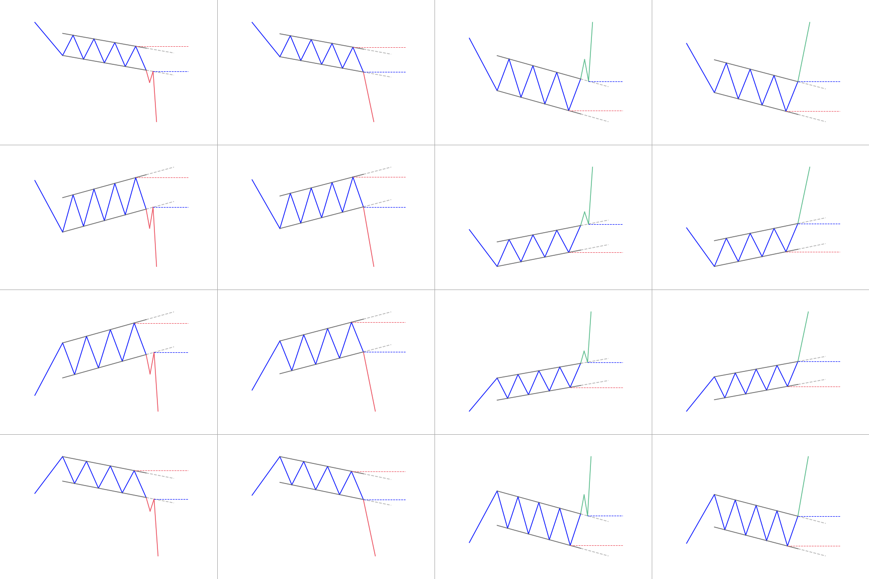 Channel pattern
