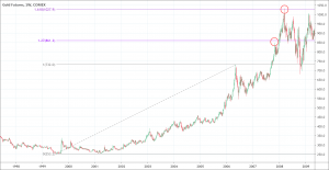 Fibonacci Extension