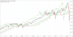 Ichimoku Cloud