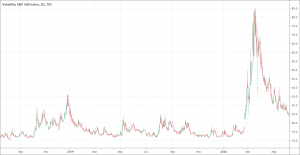 Implied Volatility