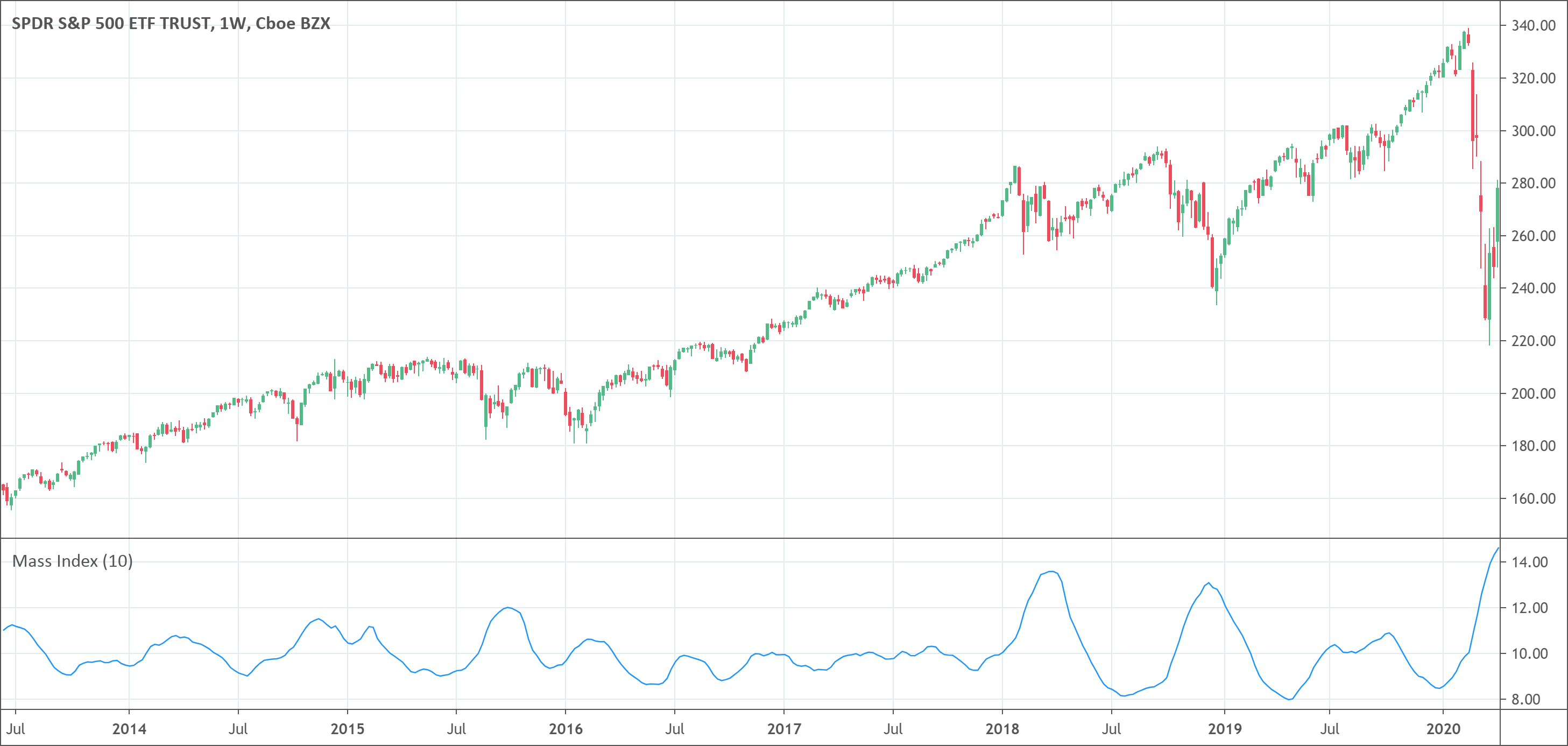 Mass Index