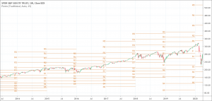 Pivot Points