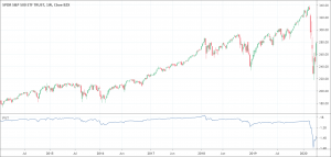 Price Volume Trend