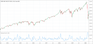 Volume Oscillator