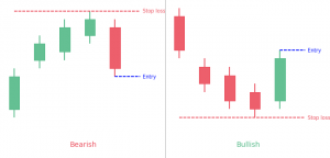 Breakaway candlestick pattern