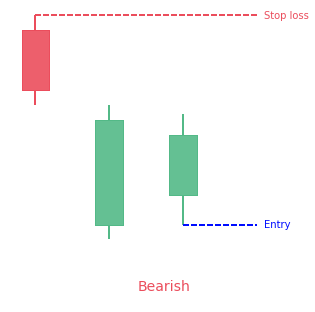down gap side by side white lines