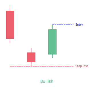Downside Gap Three Methods