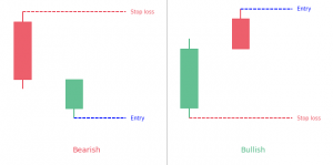 In Neck candlestick pattern