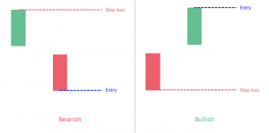 Kicking candlestick pattern