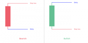 Long Line Candlestick Pattern