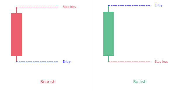 Long Line Candlestick Pattern