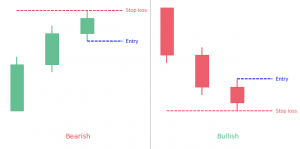 Stalled candlestick pattern