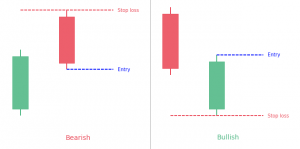 Thrusting pattern