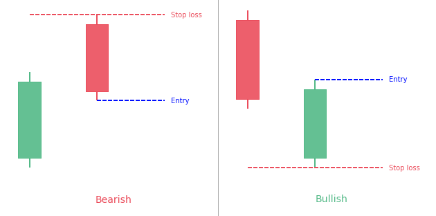 Thrusting pattern