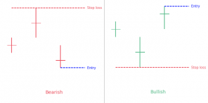 Tri-Star candlestick pattern