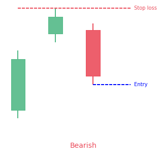 Upside gap three methods
