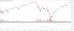 Advance/Decline Line