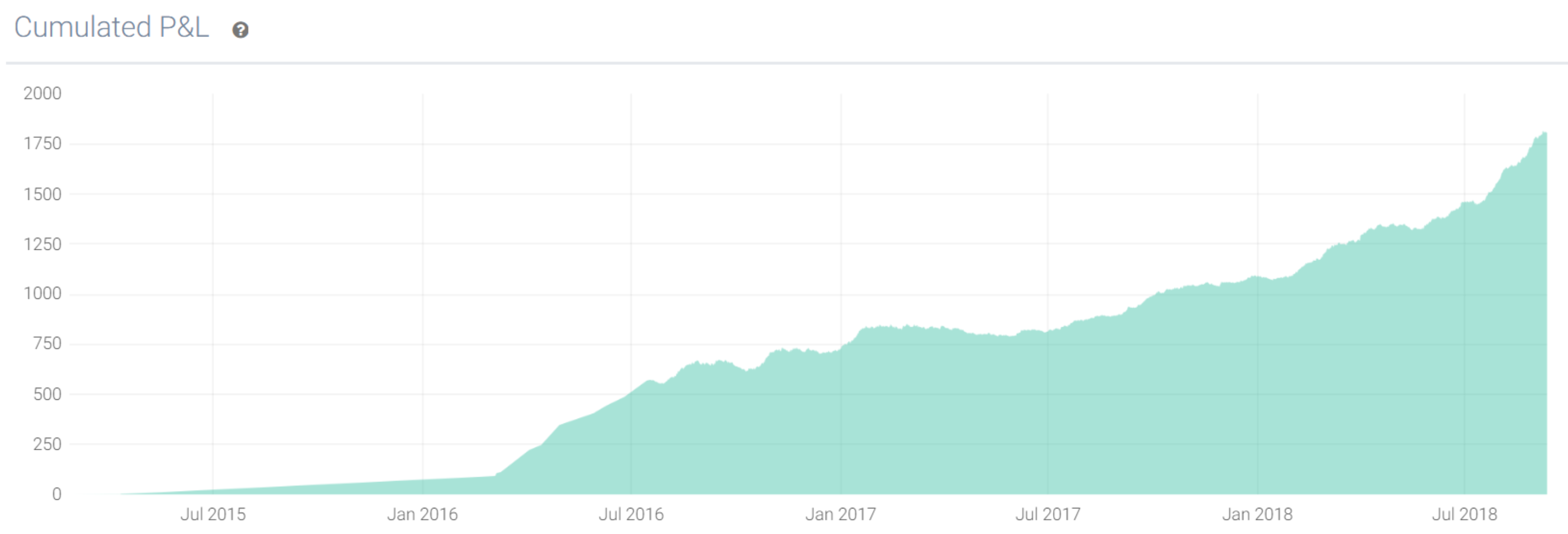 Backtesting (equity curve)