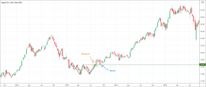 Breakout