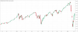 Candlestick chart