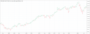 Kagi chart