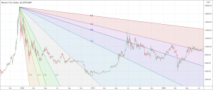 Gann Fan