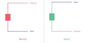 High wave candlestick pattern
