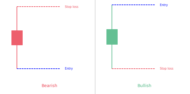 High wave candlestick pattern