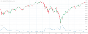 Historical Volatility