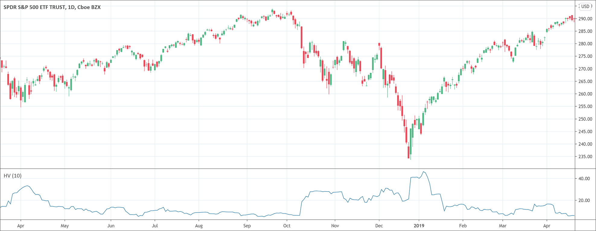 Historical Volatility