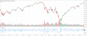 Net Volume
