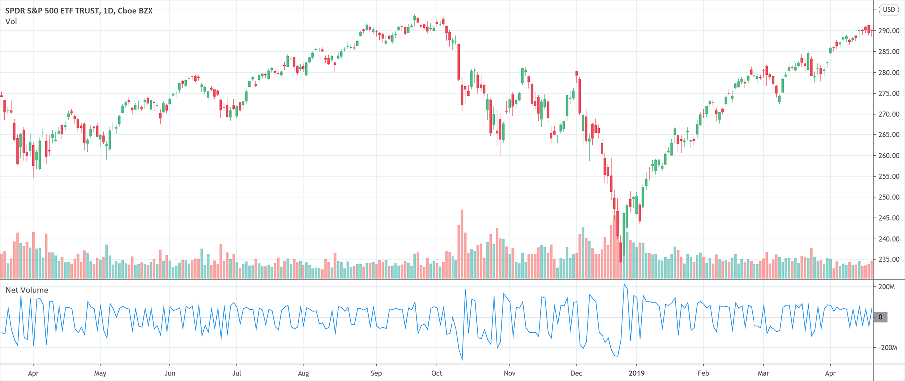 Net Volume