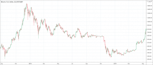 Price Action Trading